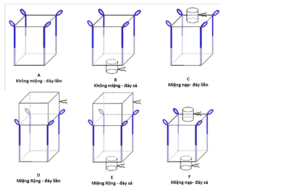 Bao jumbo dùng đóng gói hàng hóa tải trọng lớn