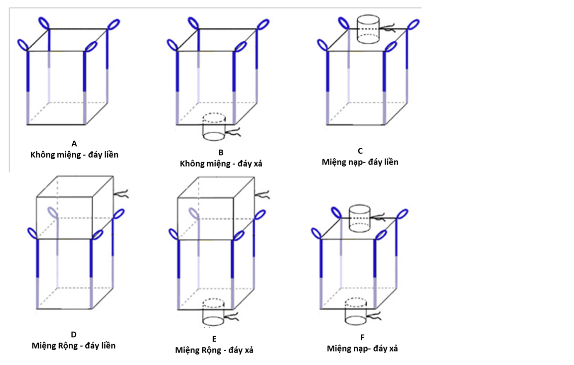 Bao jumbo dùng đóng gói hàng hóa tải trọng lớn